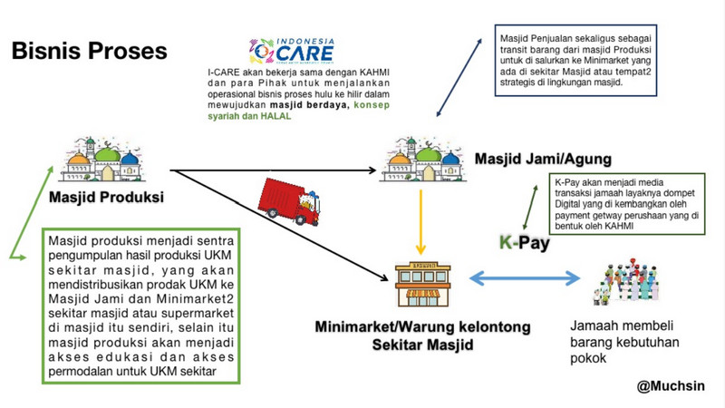 Skema smart syariah di Munas XI KAHMI. Dokumentasi Iqbal Setyarso